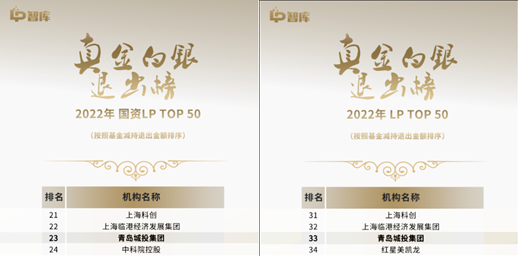 青岛必一网页版_必一(中国)官方集团蝉联“LP真金白银退出榜”TOP 50